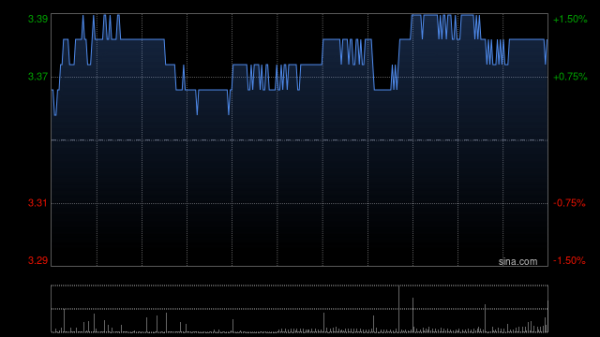 配资广告 中国中铁一季度归母净利润60.25亿元 同比减少19.46%